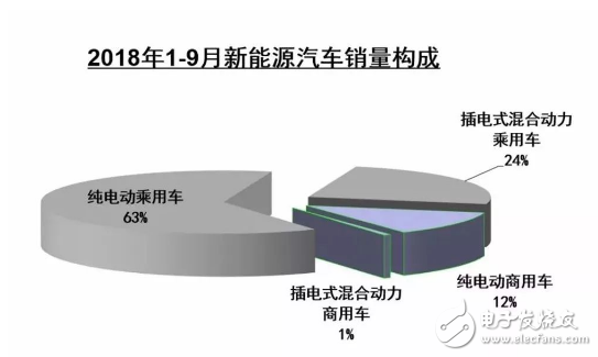 9月新能源汽车销量出炉：在这股“寒流”中，新能源汽车保持了增长势头
