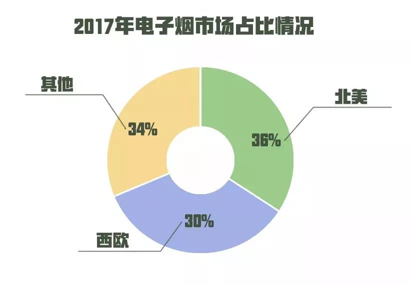 烟草算gdp_烟草(2)