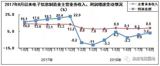 电子信息