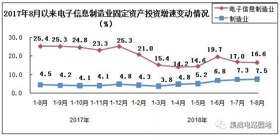 电子信息