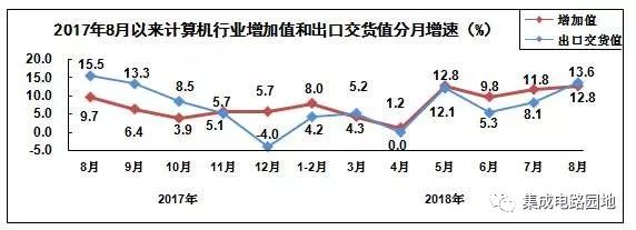 电子信息