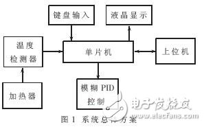 熱水器溫度智能控制系統(tǒng)設(shè)計(jì)