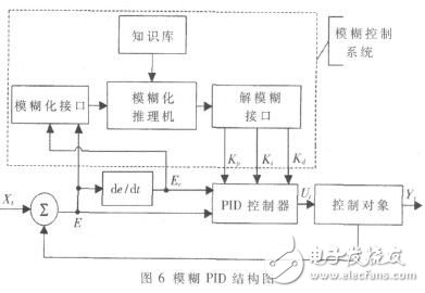 熱水器溫度智能控制系統(tǒng)設(shè)計(jì)