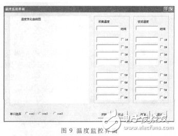 熱水器溫度智能控制系統(tǒng)設(shè)計(jì)