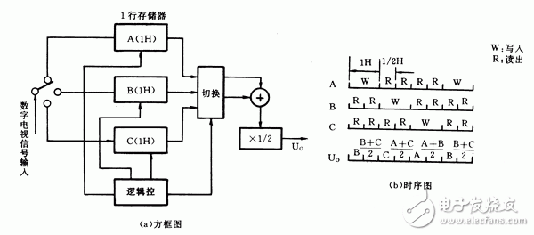 数字电视