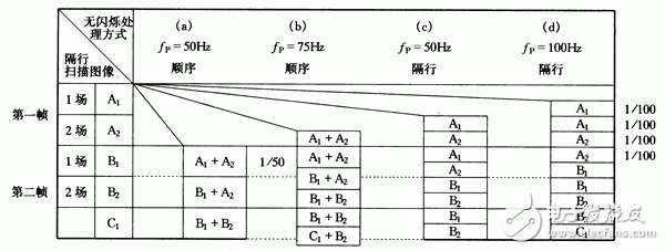 数字电视