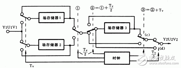 电视机