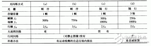 数字电视