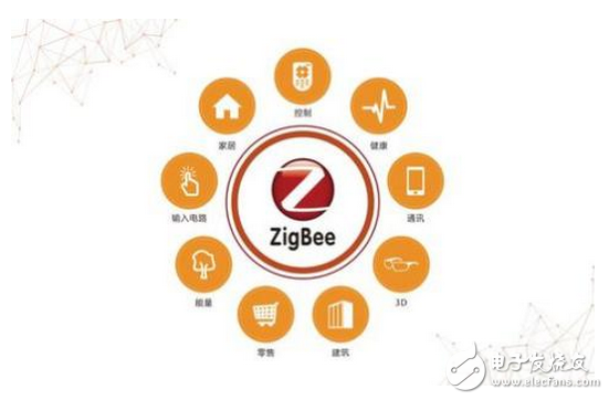 介绍zigbee的组成部分及zigbee技术与应用