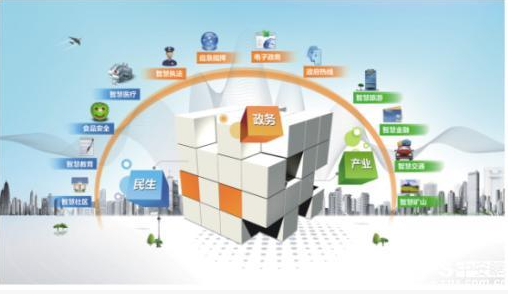 安防是智慧社区必不可少的组成部分,也是智慧社区存...