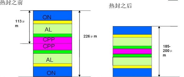 锂电池