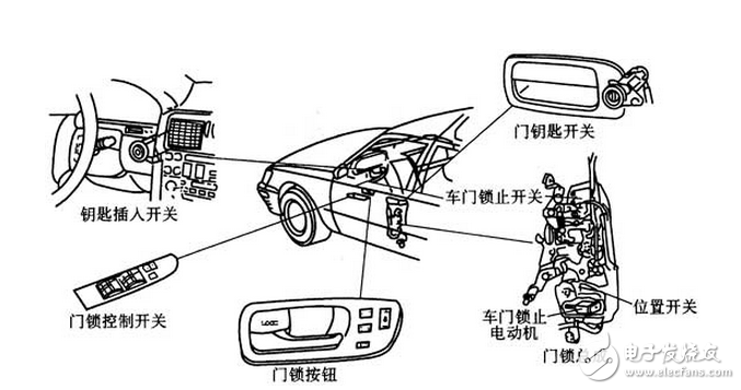 一文了解中控门锁是什么