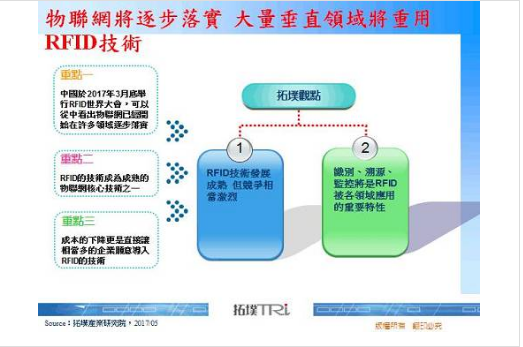 物联网时代下,RFID在未来将有机会被更多垂直领...