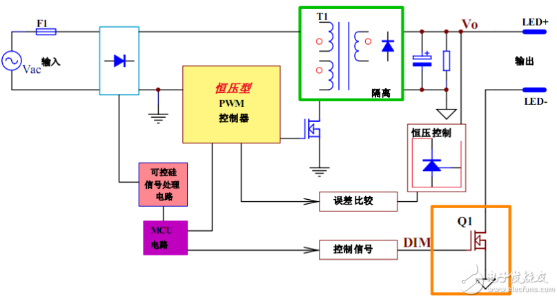 电路图