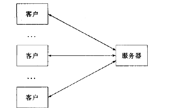UNIX网络编程教程之UNIX网络编程第1卷电子教材免费下载