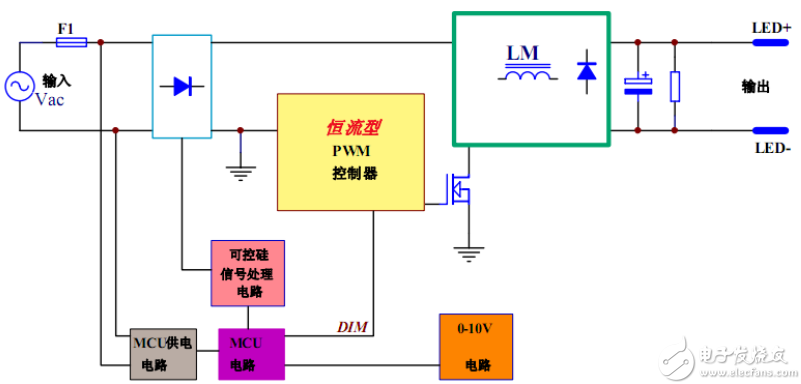 电路图