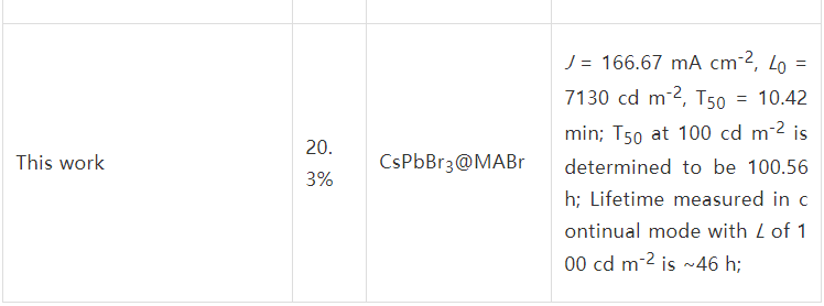 发光二极管