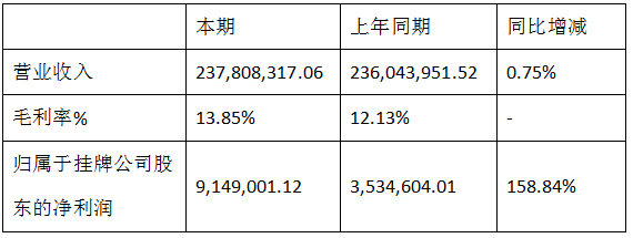 通信