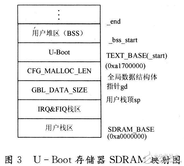 Intel PXA255处理器的U-B00t启动过程、移植分析及下载调试