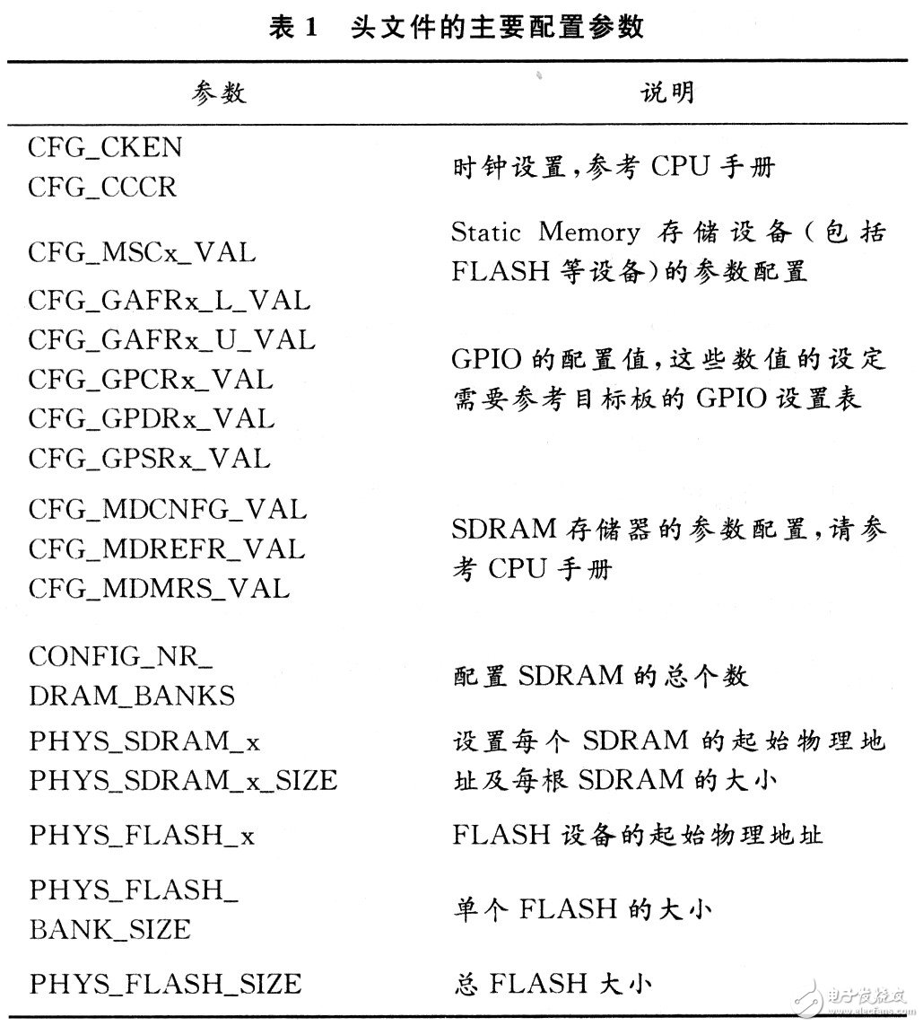 Intel PXA255处理器的U-B00t启动过程、移植分析及下载调试