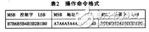 通過(guò)讀取IC卡確認(rèn)駕駛員身份的汽車行駛記錄儀的設(shè)計(jì)