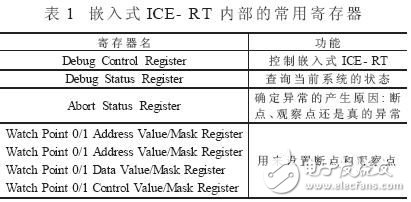 可以實現的JTAG調試器的嵌入式系統