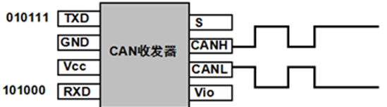 总线