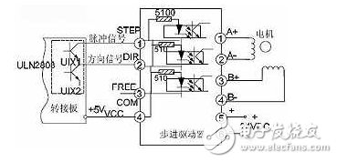 運用嵌入式運動控制器的基礎(chǔ)對數(shù)控銑床的研究