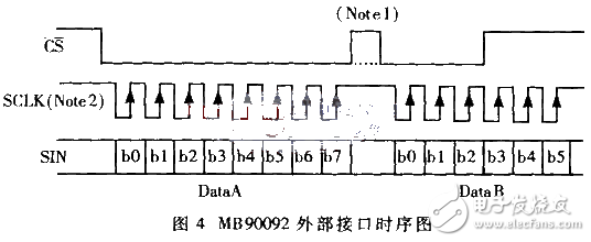 OSD技术实现ATM监控系统设计及应用