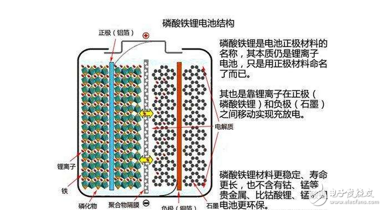 磷酸铁锂电池单体电压充电上限及放电下限为多少