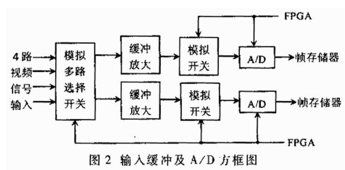 FPGA