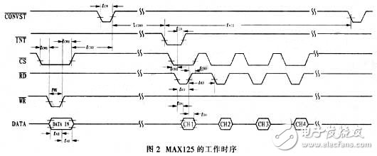 將MAX125模/數(shù)轉(zhuǎn)換器應(yīng)用到電能質(zhì)量監(jiān)控系統(tǒng)設(shè)計(jì)中