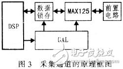 將MAX125模/數(shù)轉(zhuǎn)換器應(yīng)用到電能質(zhì)量監(jiān)控系統(tǒng)設(shè)計(jì)中