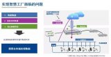 瑞萨电子携手GE共建“AI单元解决方案”