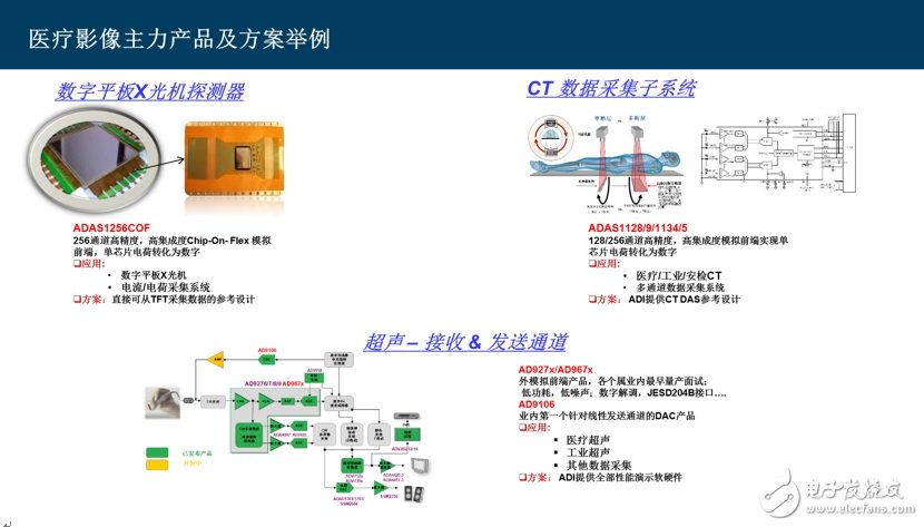 医用GDP_医用口罩图片(2)