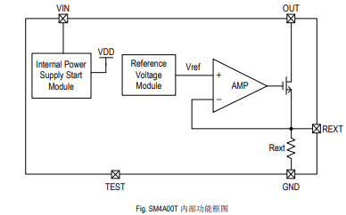 SM4A00T高精度的线性恒流驱动芯片的详细中文数据手册免费下载