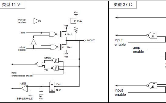 R7F0C008A、B、F和R7F0C009A、B、F 16位单芯片微控制器的用户手册