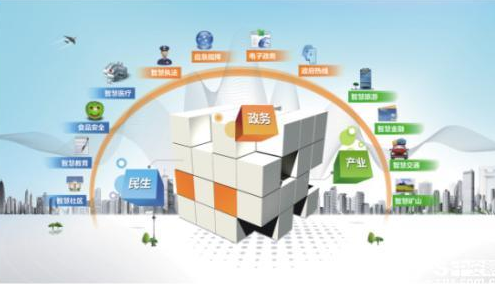 安防系统是如何助力智慧社区建设的呢?其中又用到了...