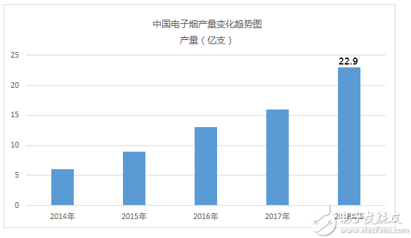 中国电子烟产量变化趋势图.png
