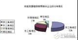 我國植物照明燈具的現狀及發展趨勢如何