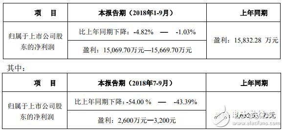 华灿光电