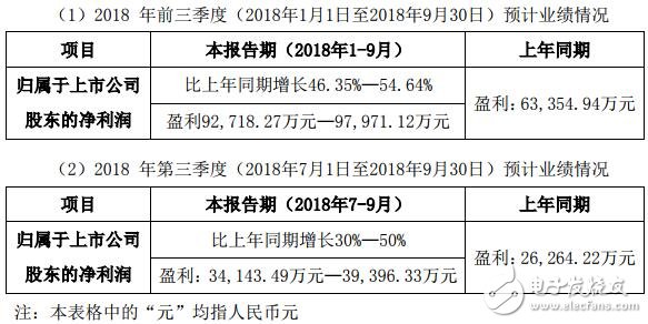 华灿光电