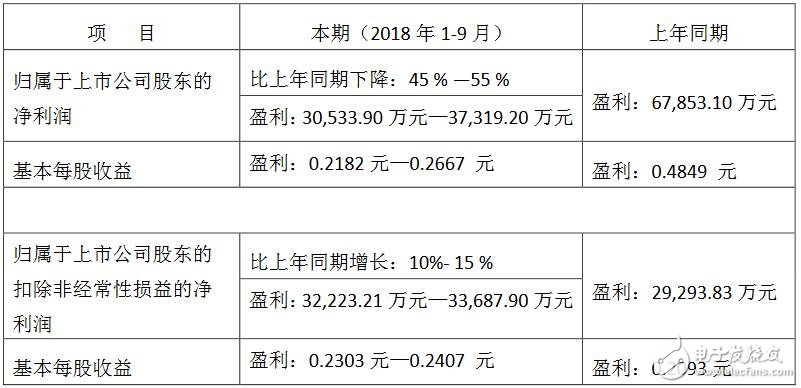 华灿光电