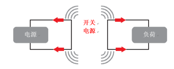 浅谈开关电源中EMI来源 电源模块如何降低EMI