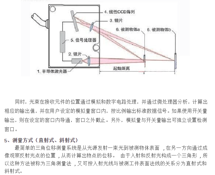 激光位移傳感器原理