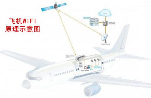 華北工控利用嵌入式工控機助力高空WiFi,讓精彩...