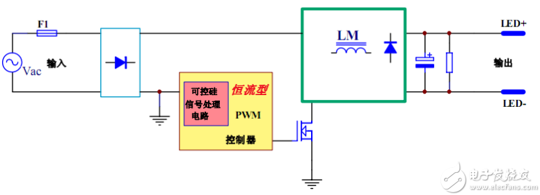 可控硅调光