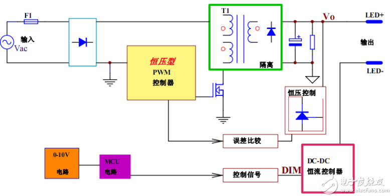 可控硅调光