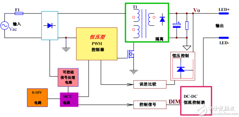 可控硅调光