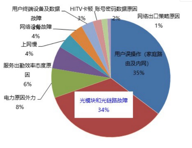 5G是电信行业的下一个重大机会点，基站节能减排已成运营商的努力目标